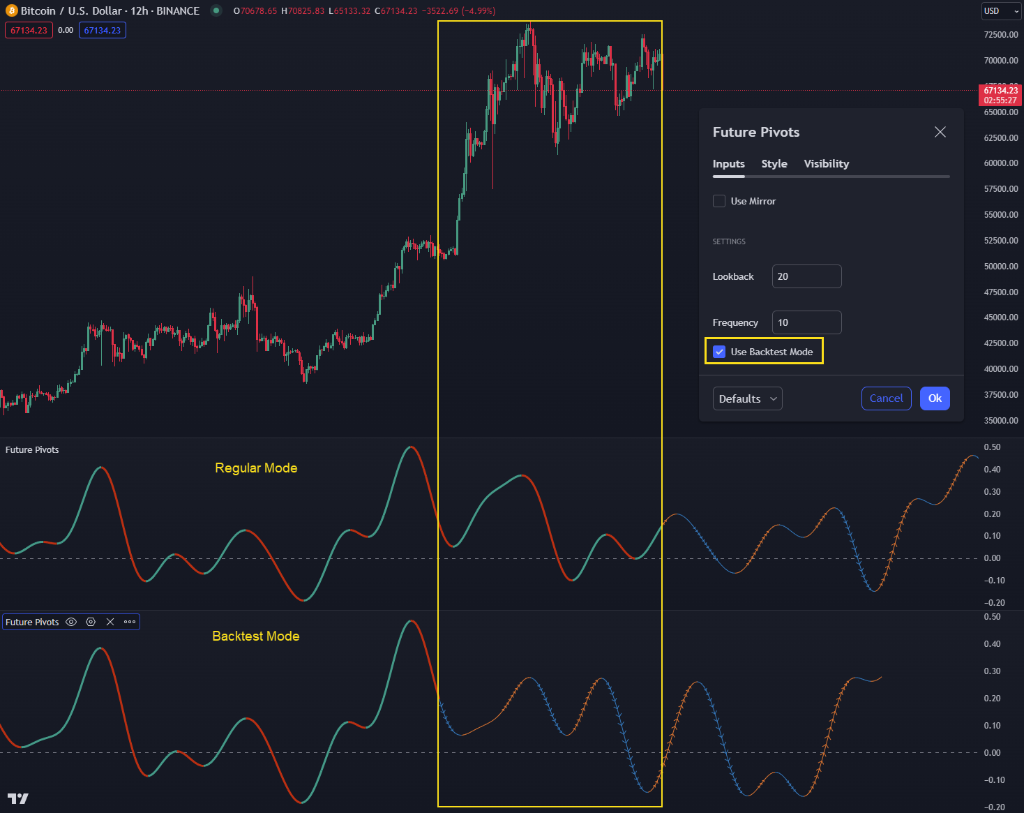 Backtest Validation