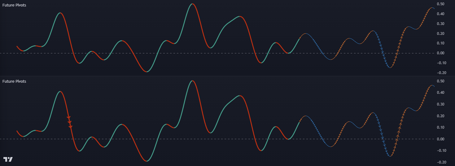 Duplicate Indicator