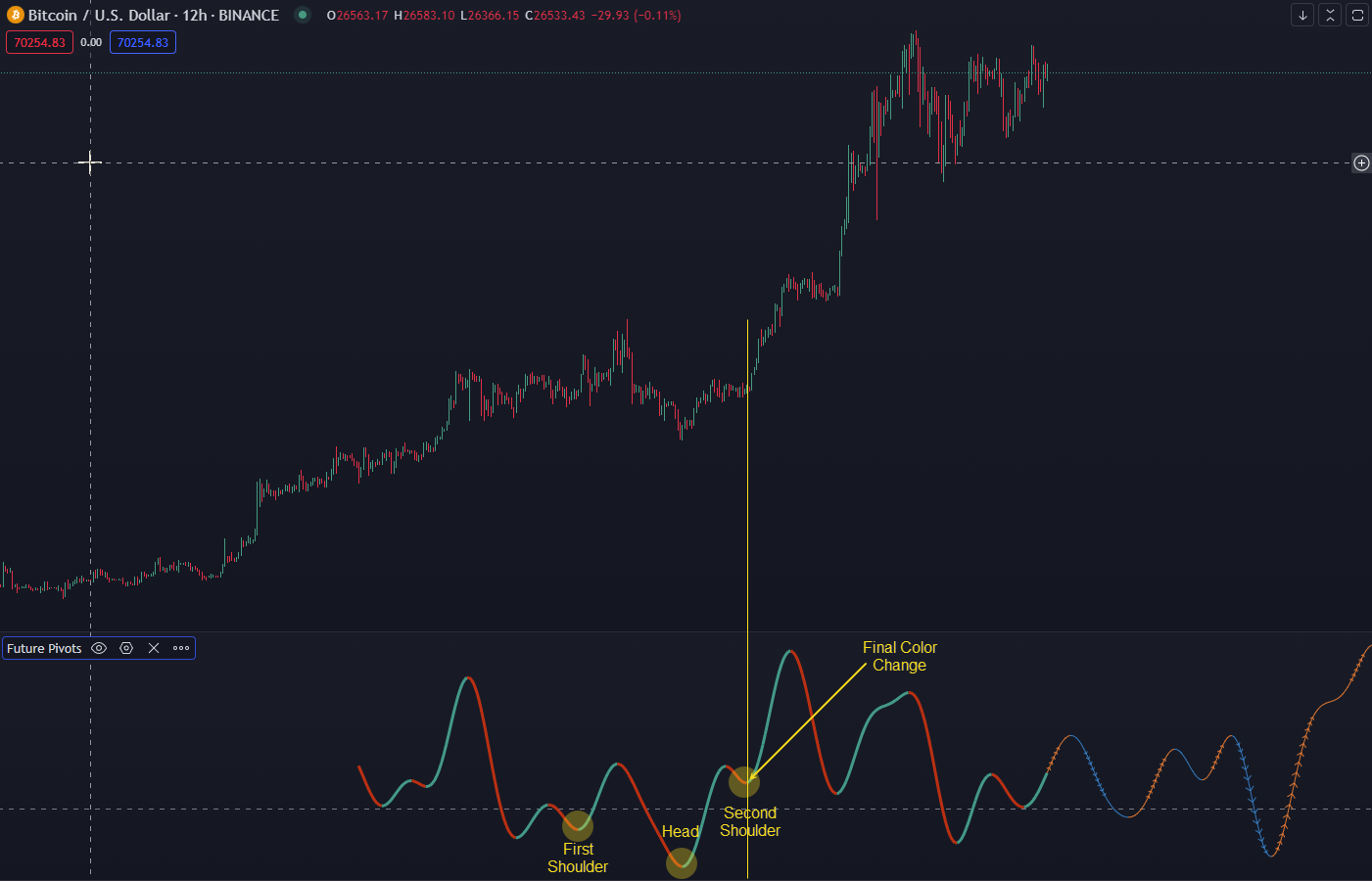 Inverse H&amp;S Pattern