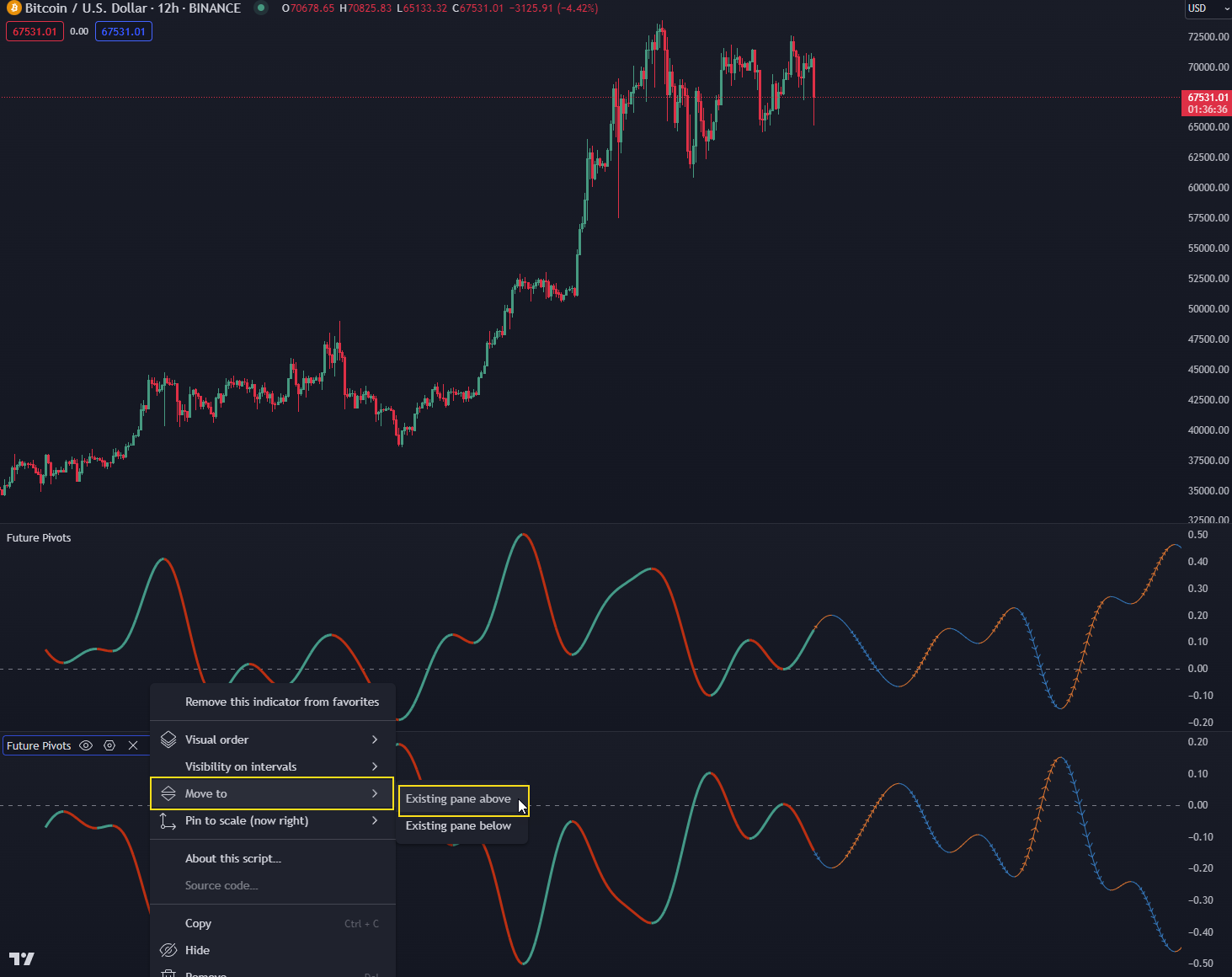 Merge Indicator Panes