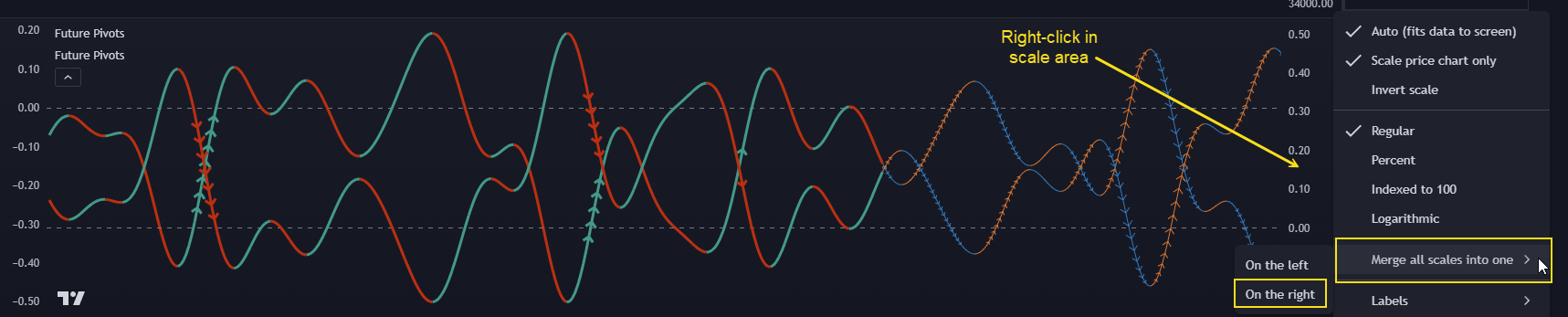 Merge Scales