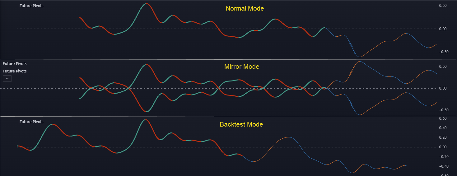 Overview Chart