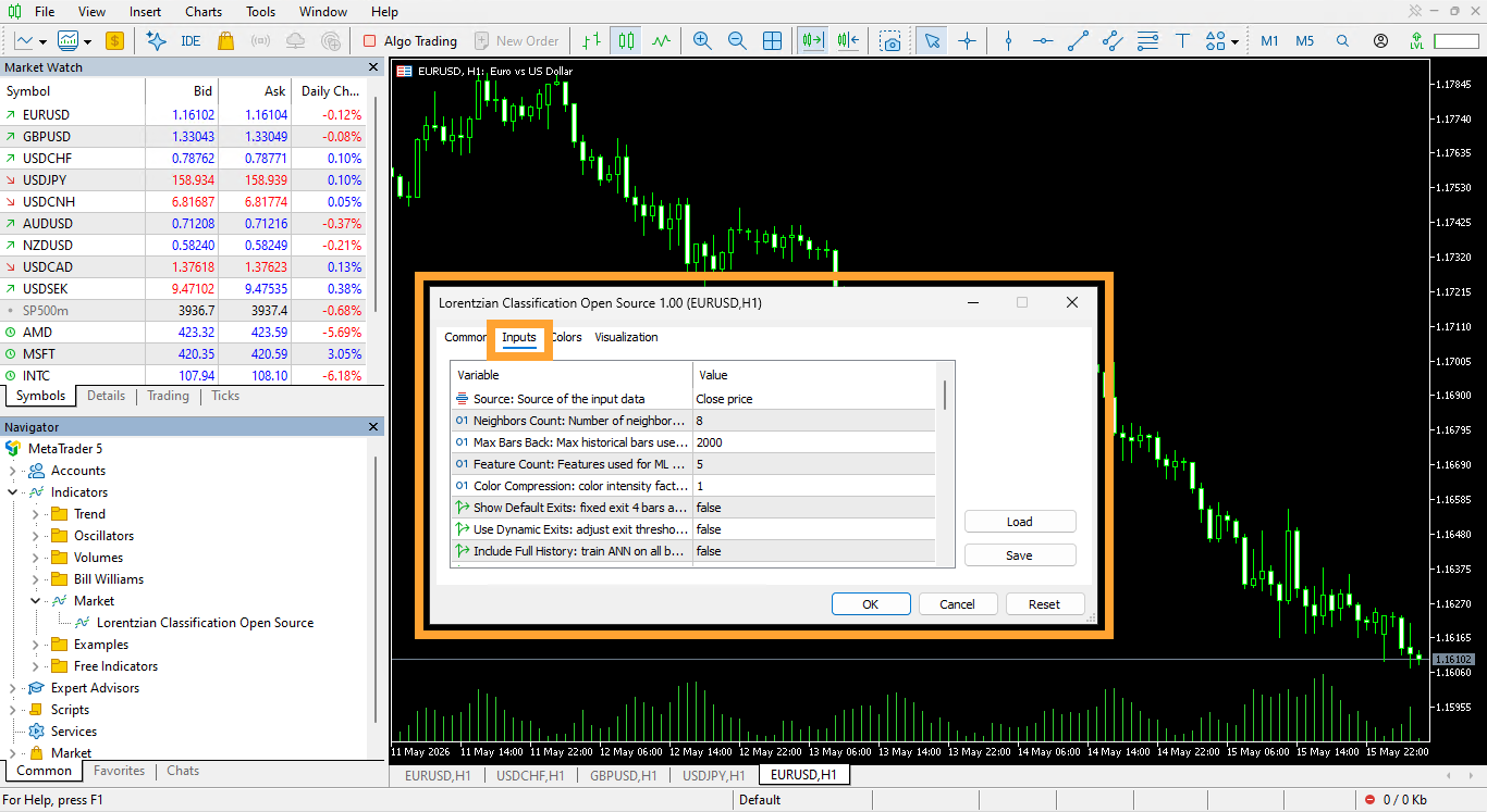 Screenshot of the Lorentzian Classification Open Source 1.00 configuration window over a EURUSD H1 chart, outlined in orange. The Inputs tab is selected, also outlined in orange, alongside the Common, Colors, and Visualization tabs. The Variable and Value table lists Source set to Close price, Neighbors Count 8, Max Bars Back 2000, Feature Count 5, Color Compression 1, and Show Default Exits, Use Dynamic Exits, and Include Full History all set to false. Load, Save, OK, Cancel, and Reset buttons sit at the edges of the window.