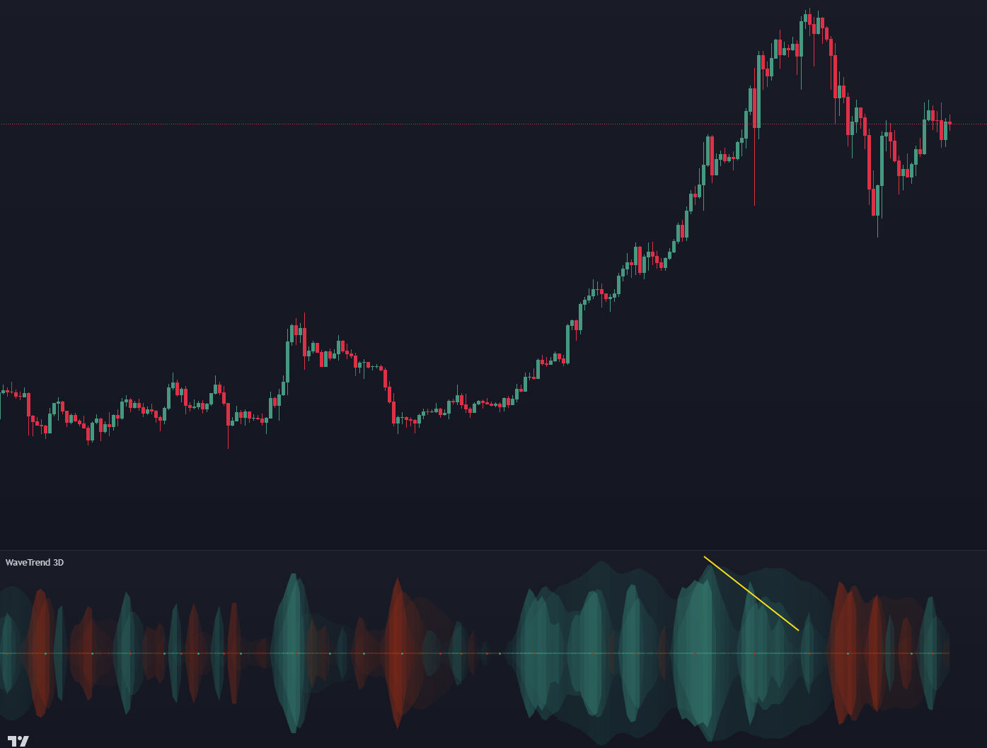 Mirrored Divergence